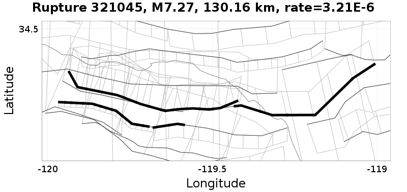 Rupture 321045