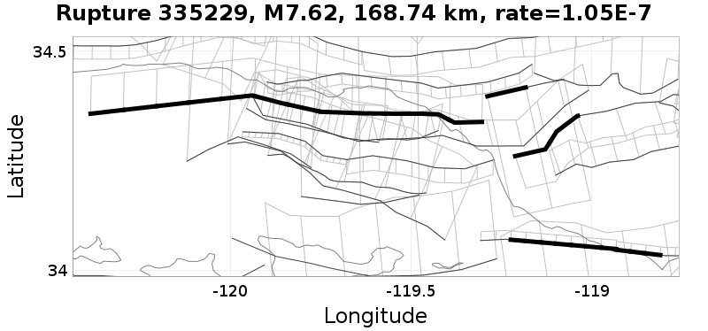 Rupture 335229