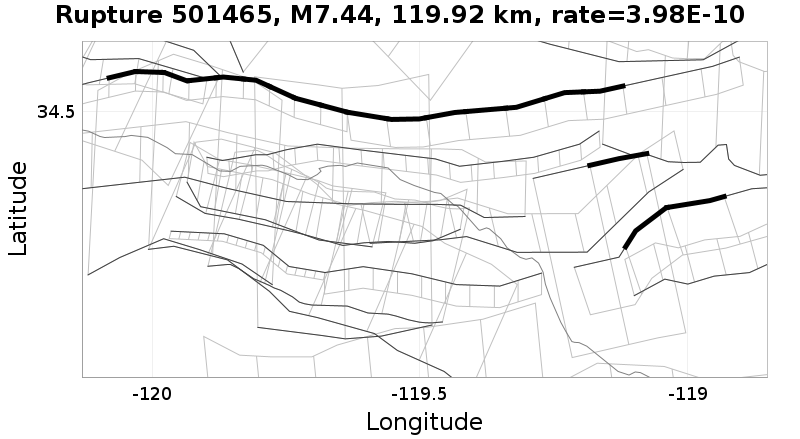 Rupture 501465