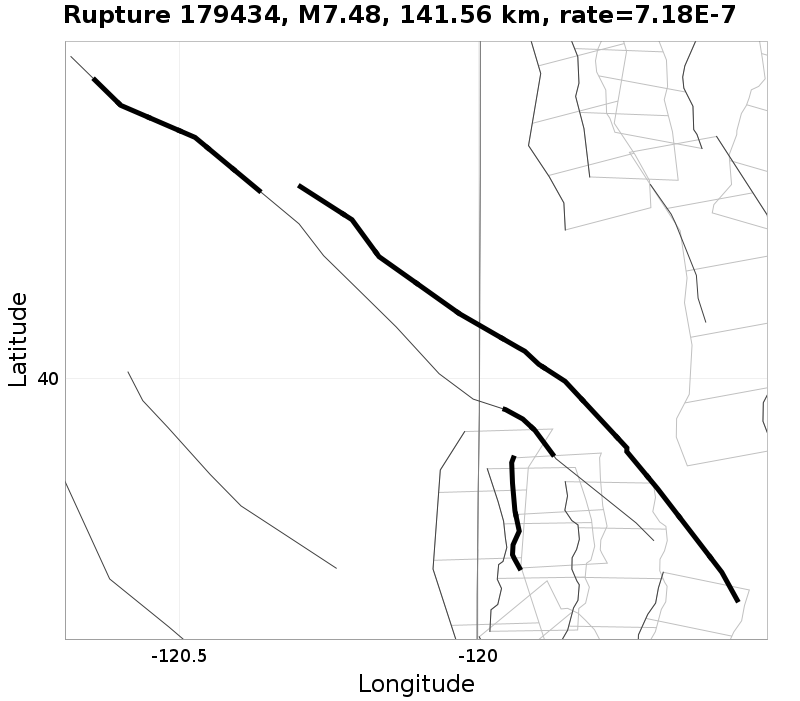 Rupture 179434