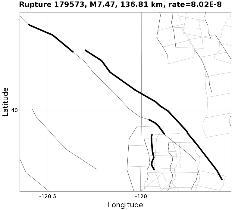 Rupture 179573