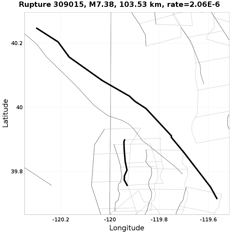 Rupture 309015