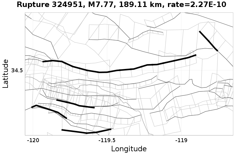 Rupture 324951