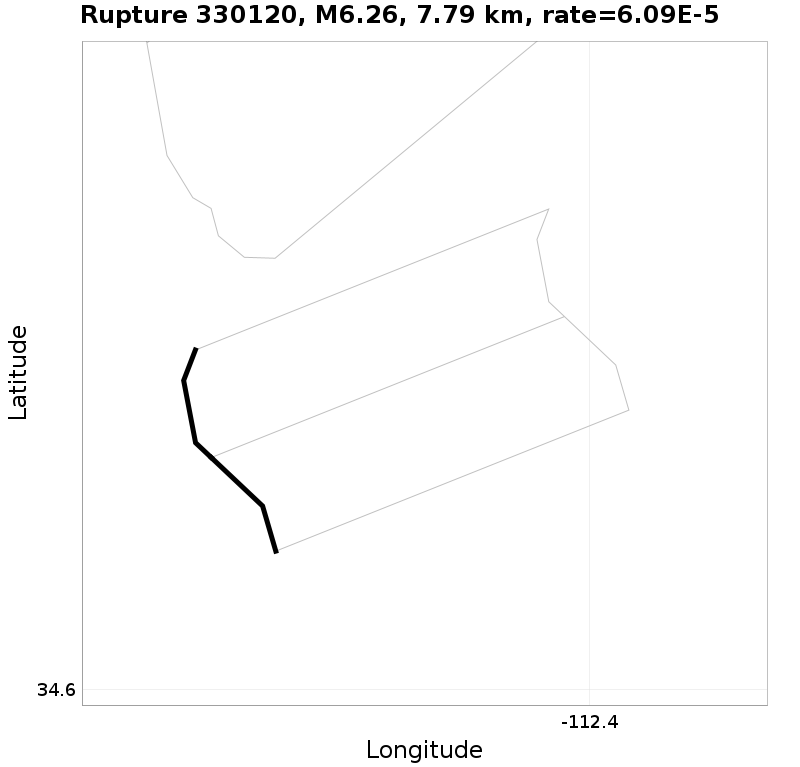 Rupture 330120