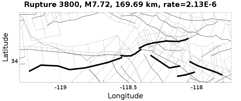 Rupture 3800