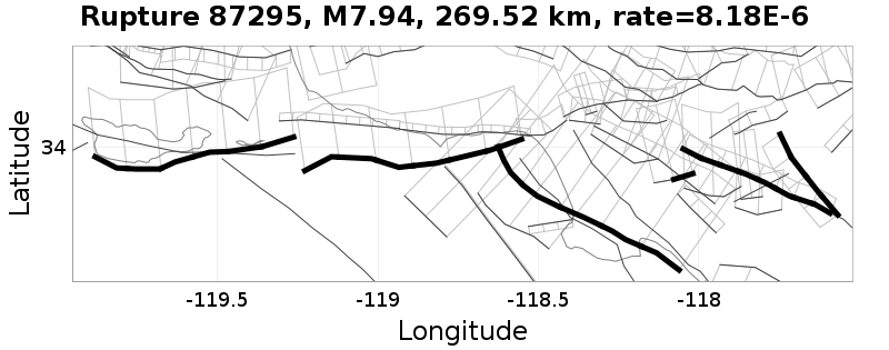 Rupture 87295