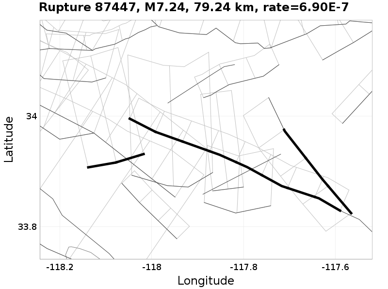 Rupture 87447