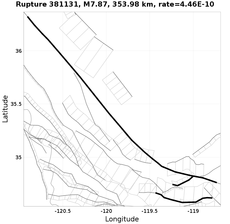 Rupture 381131