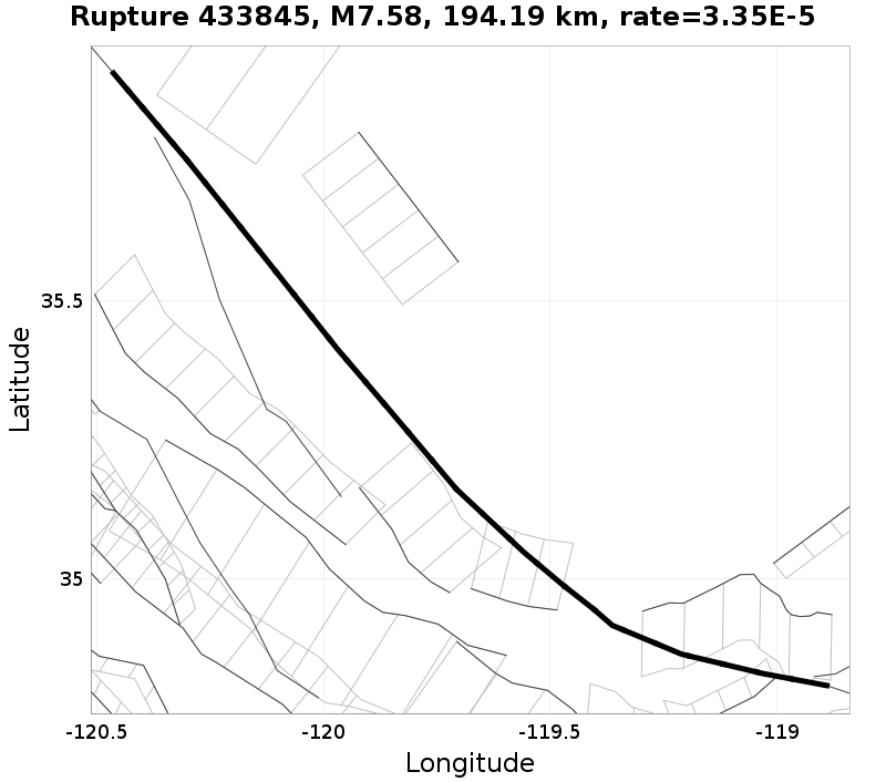 Rupture 433845