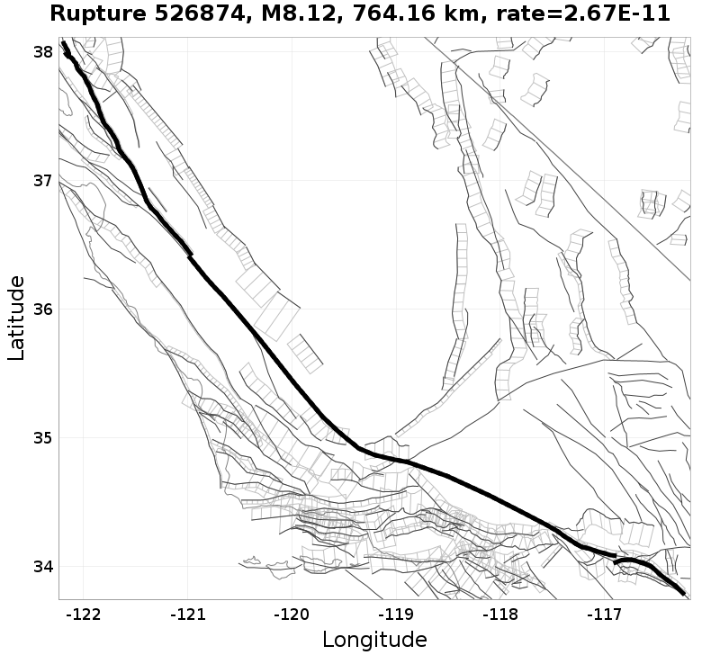 Rupture 526874