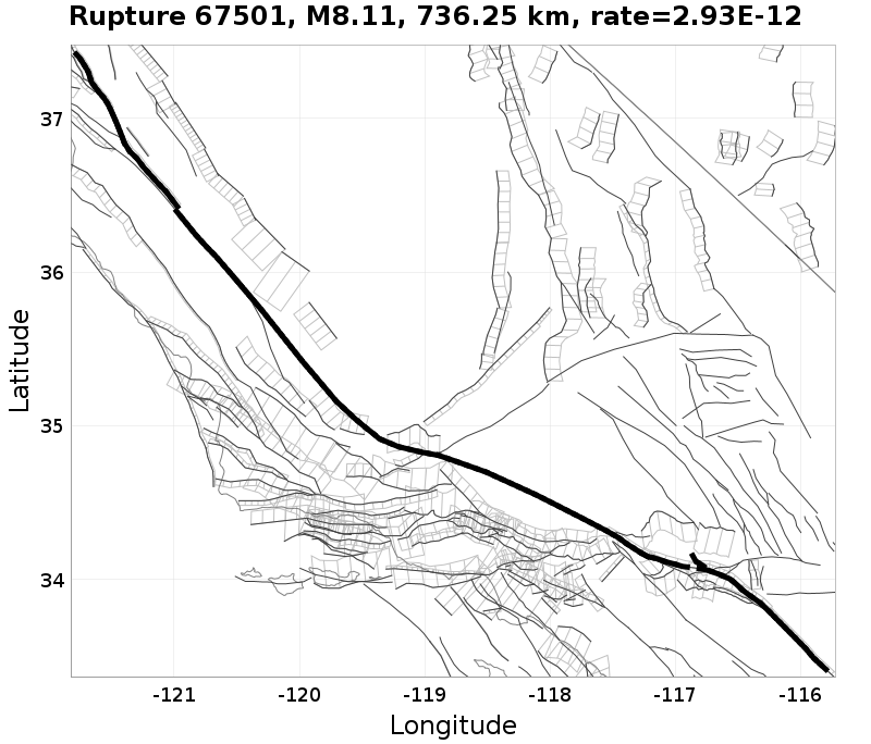 Rupture 67501