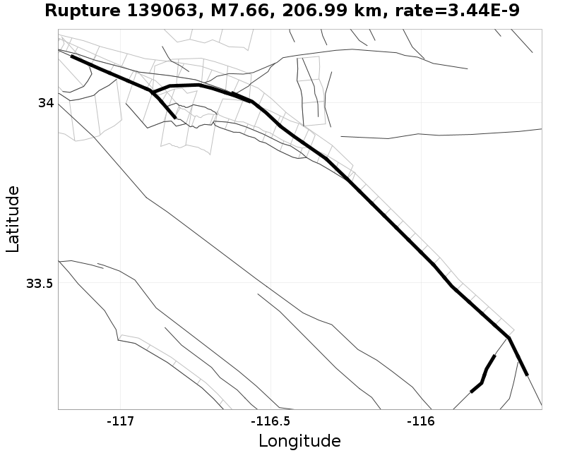 Rupture 139063