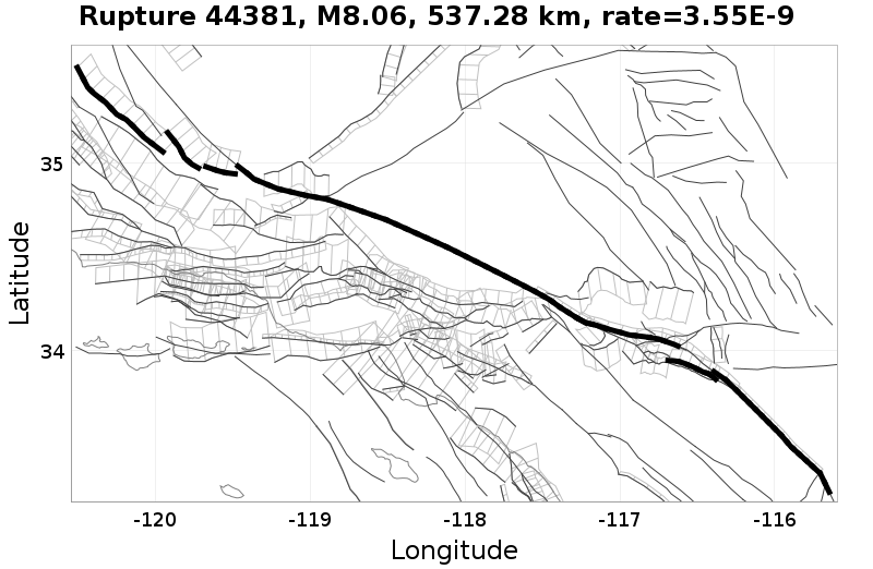 Rupture 44381