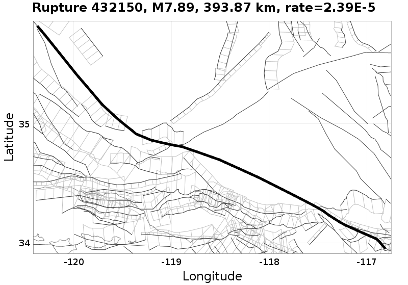 Rupture 432150