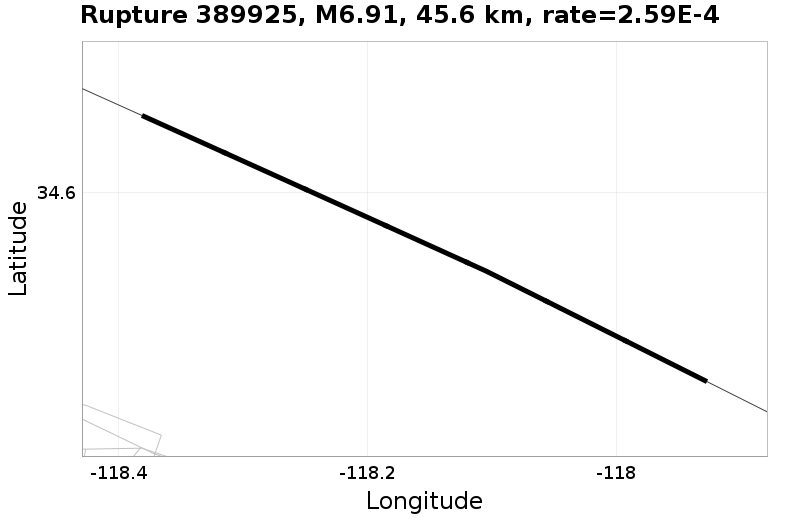 Rupture 389925