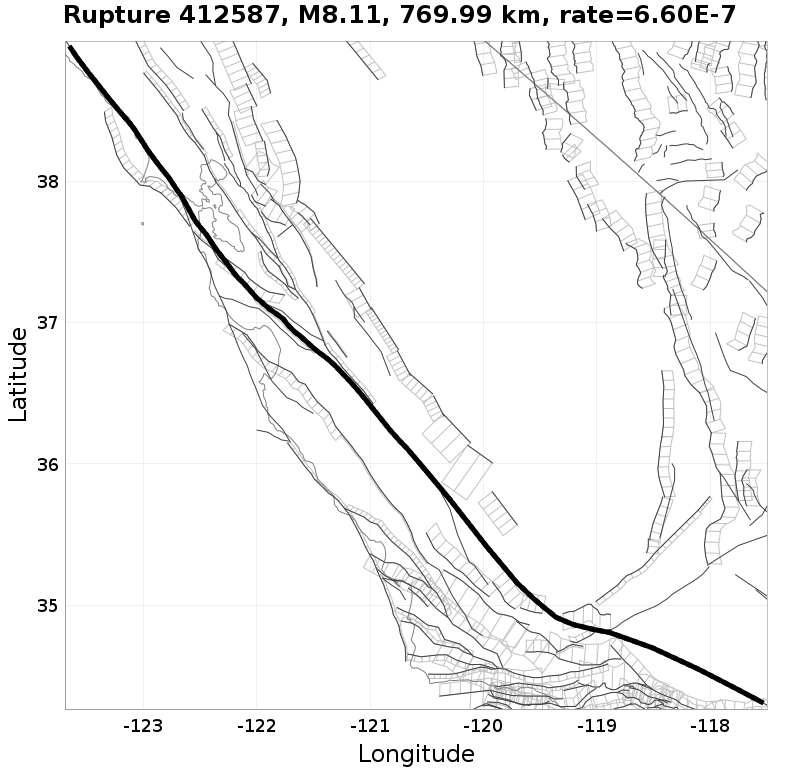 Rupture 412587