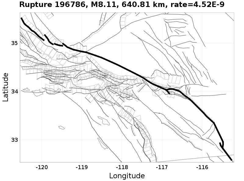 Rupture 196786