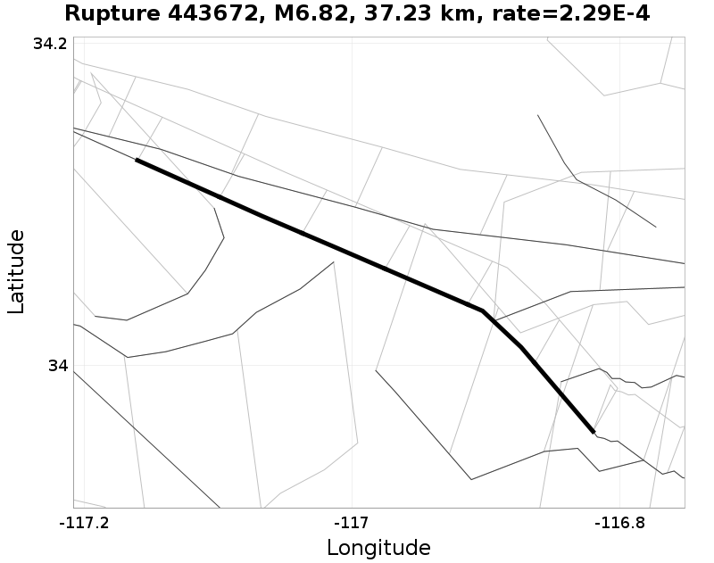 Rupture 443672