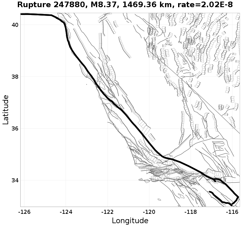 Rupture 247880