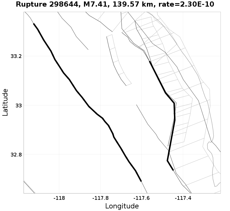 Rupture 298644