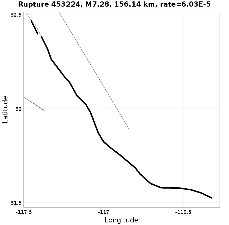 Rupture 453224