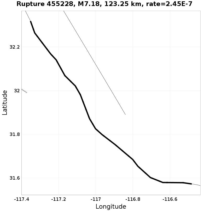 Rupture 455228