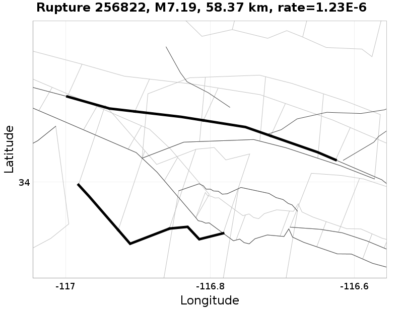 Rupture 256822