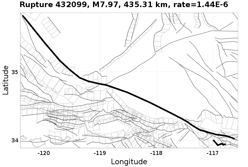 Rupture 432099