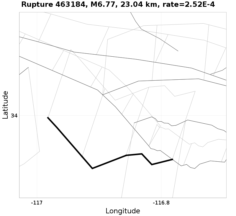 Rupture 463184