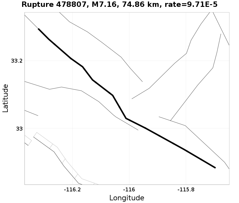 Rupture 478807