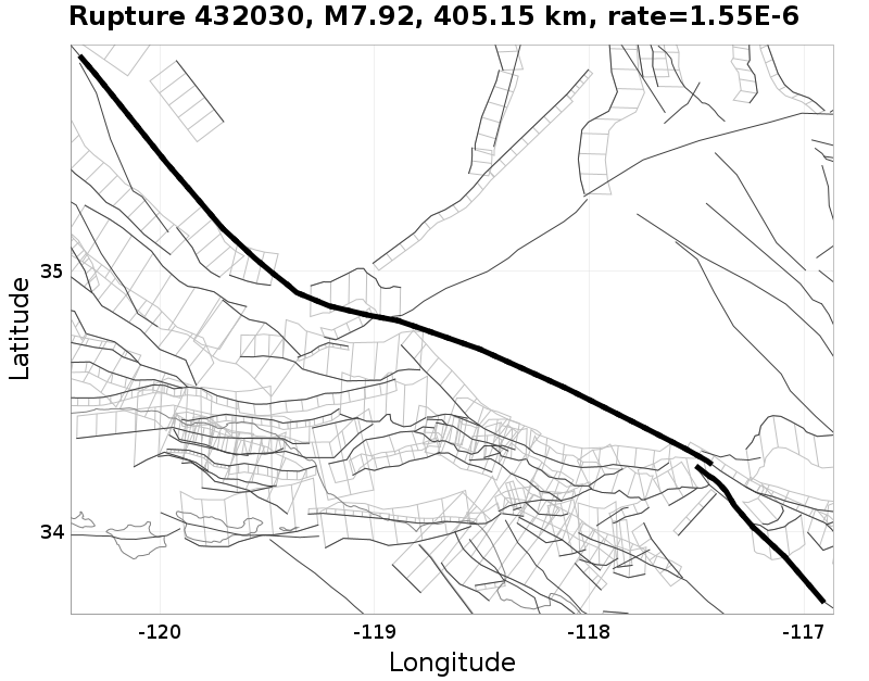 Rupture 432030