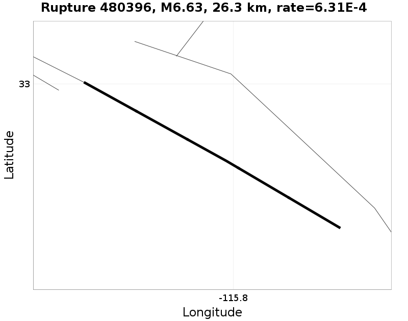 Rupture 480396