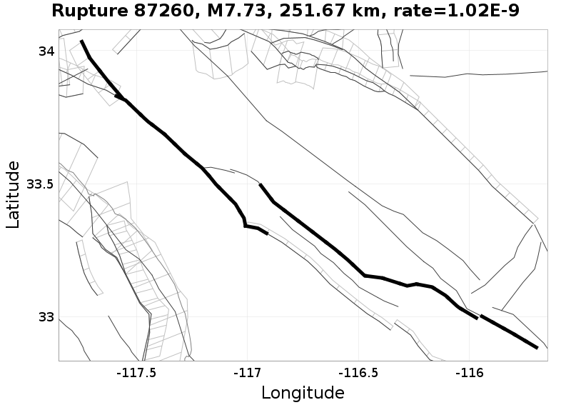 Rupture 87260