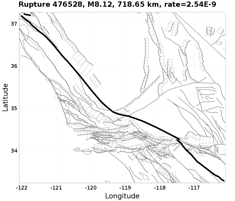 Rupture 476528