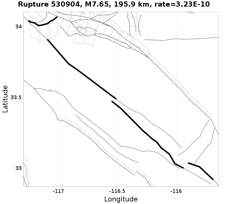 Rupture 530904