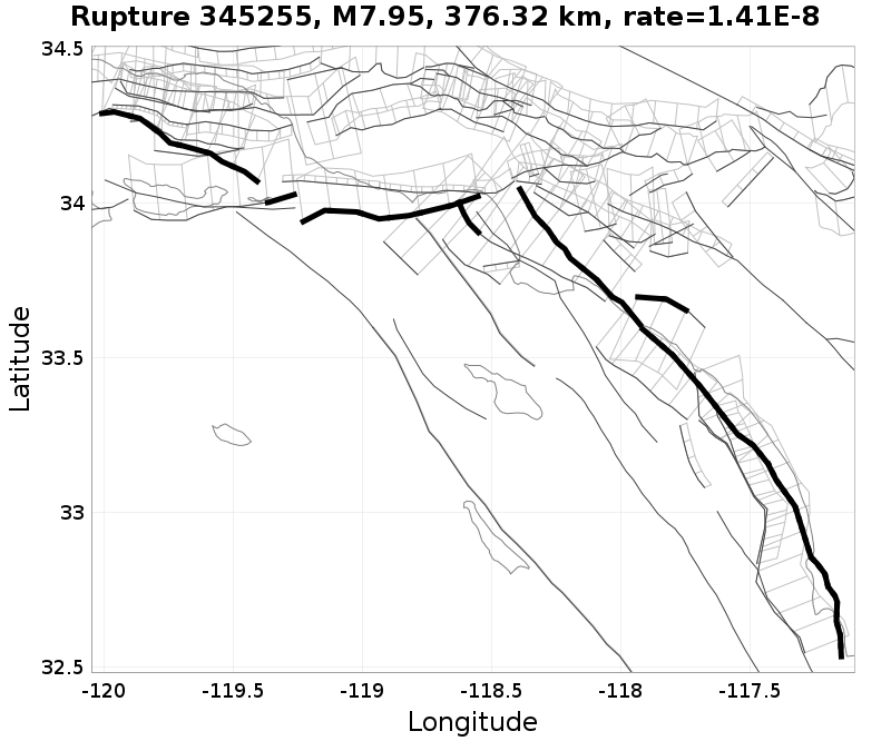 Rupture 345255