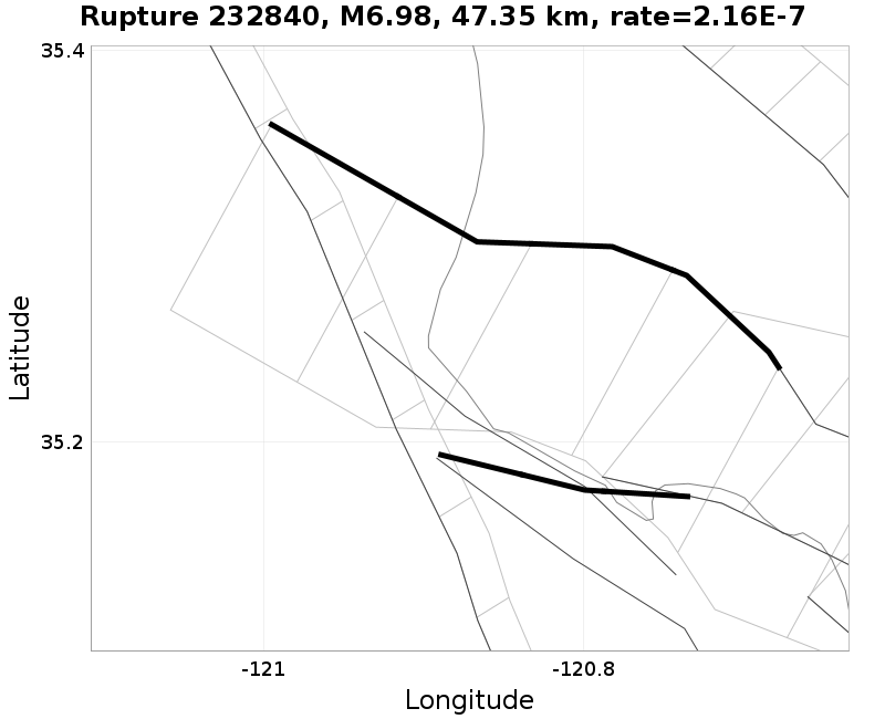 Rupture 232840