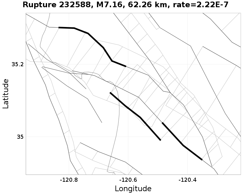 Rupture 232588