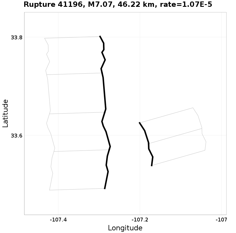 Rupture 41196