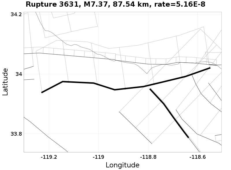 Rupture 3631