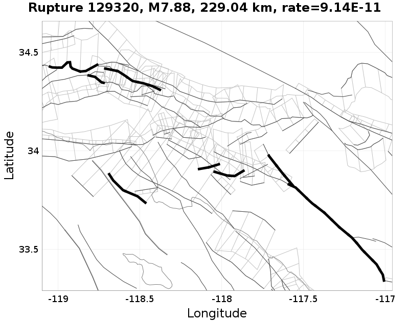 Rupture 129320