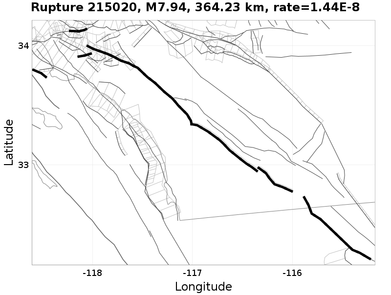 Rupture 215020
