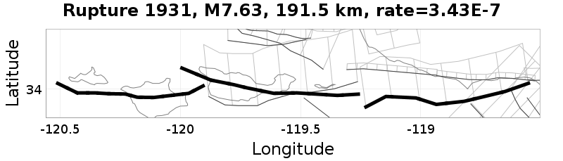 Rupture 1931