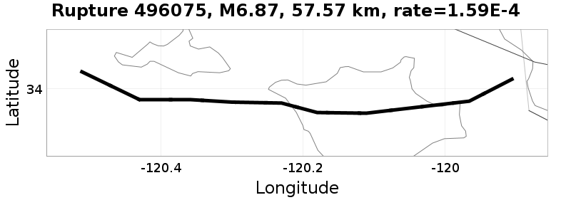 Rupture 496075