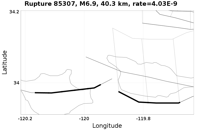Rupture 85307