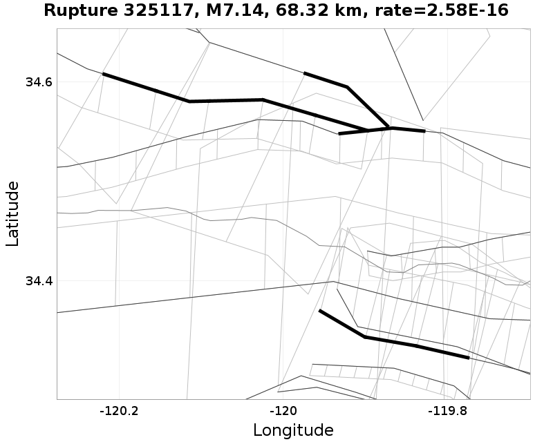 Rupture 325117