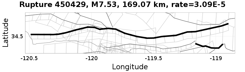 Rupture 450429