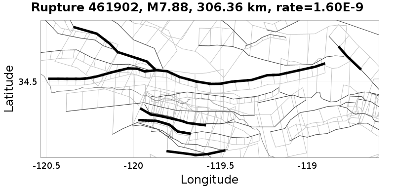 Rupture 461902