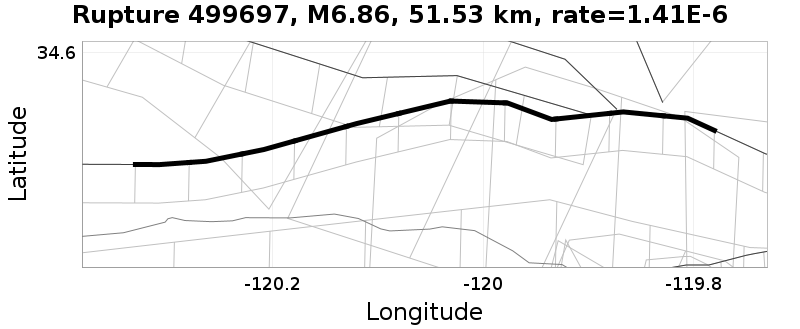 Rupture 499697