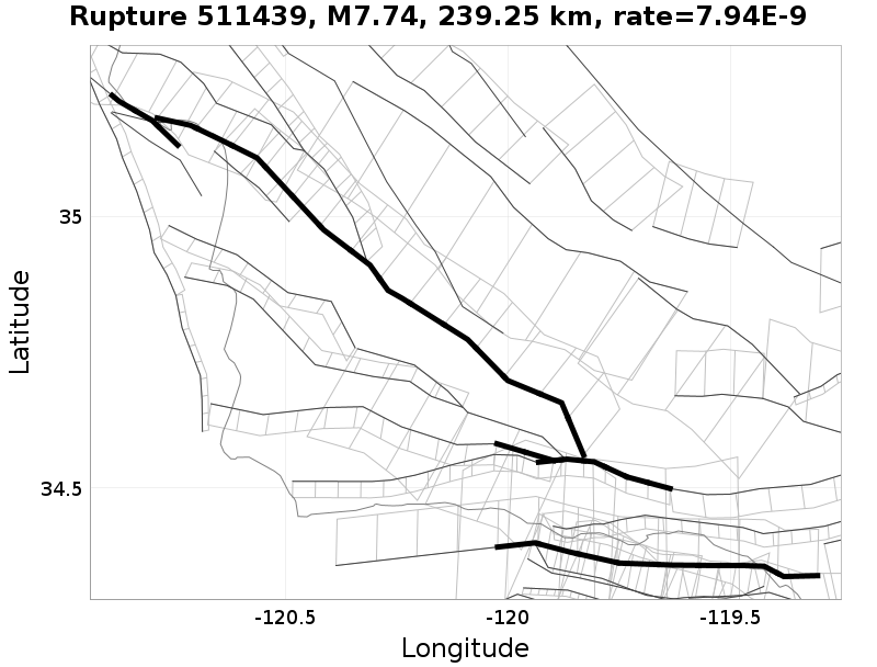 Rupture 511439